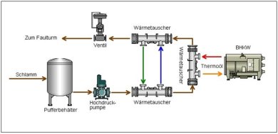 Blockschaltbild Anlage