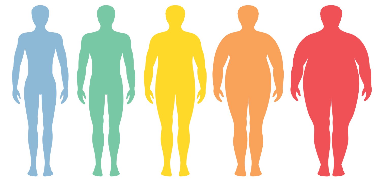 Adipositas Adipositas